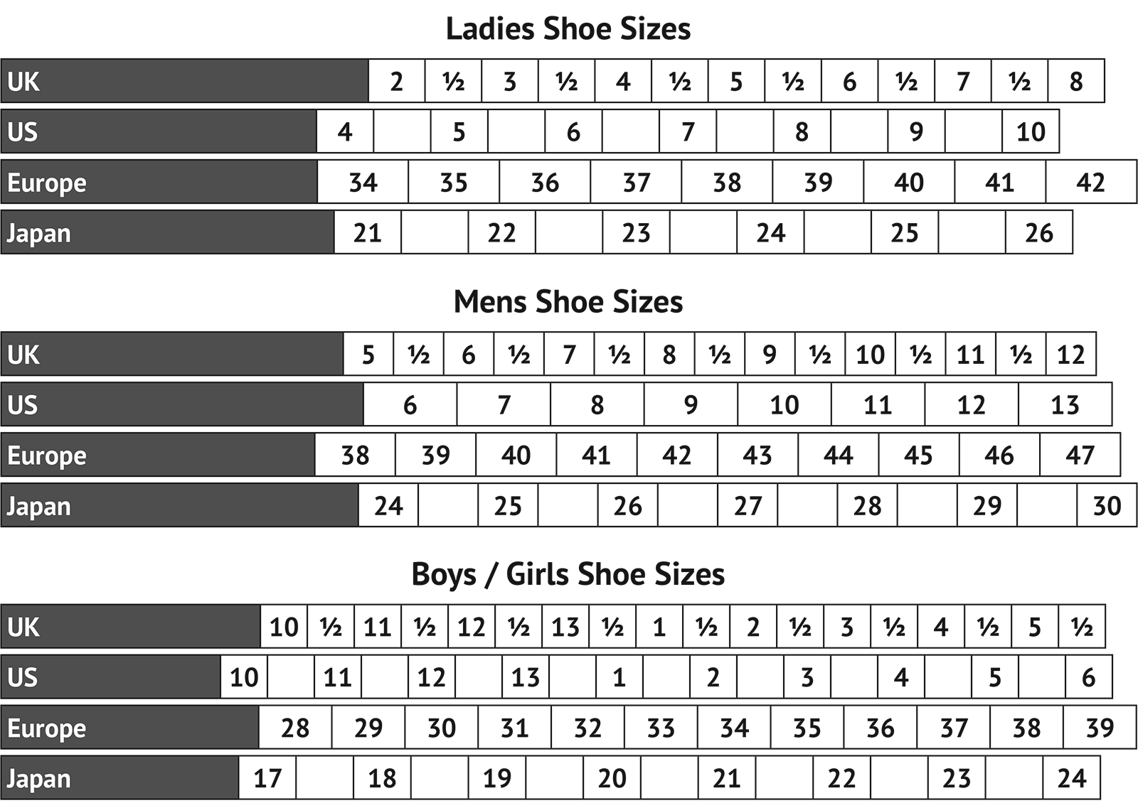 Tabla de equivalencia de tallas